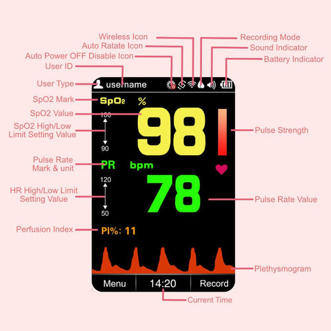 Handheld Pulse Oximeter - MDcubes